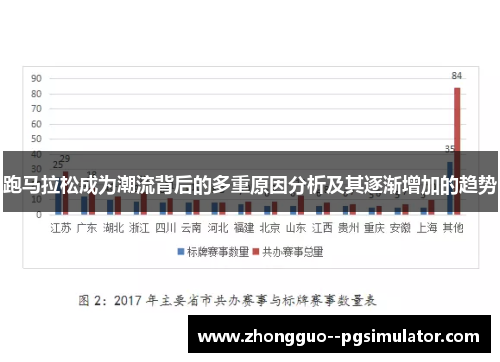 跑马拉松成为潮流背后的多重原因分析及其逐渐增加的趋势 跑马拉松成为潮流背后的多重原因分析及其逐渐增加的趋势