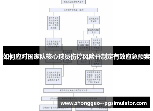 如何应对国家队核心球员伤停风险并制定有效应急预案