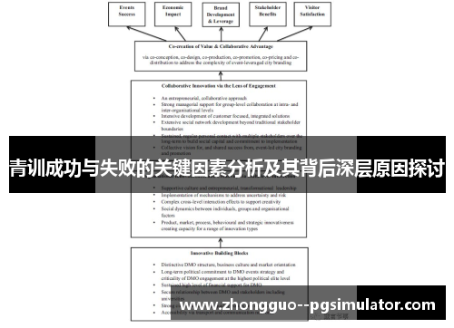 青训成功与失败的关键因素分析及其背后深层原因探讨