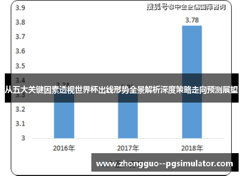 从五大关键因素透视世界杯出线形势全景解析深度策略走向预测展望