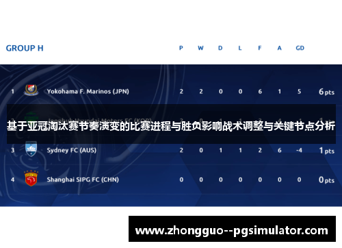 基于亚冠淘汰赛节奏演变的比赛进程与胜负影响战术调整与关键节点分析