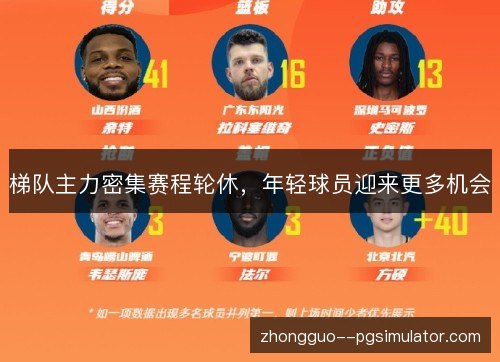 梯队主力密集赛程轮休，年轻球员迎来更多机会